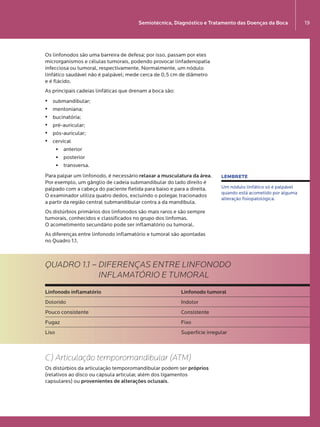 Semiotécnica, Diagnóstico e Tratamento das Doenças da Boca 19
Os linfonodos são uma barreira de defesa; por isso, passam por eles
microrganismos e células tumorais, podendo provocar linfadenopatia
infecciosa ou tumoral, respectivamente. Normalmente, um nódulo
linfático saudável não é palpável; mede cerca de 0,5 cm de diâmetro  
e é flácido.
As principais cadeias linfáticas que drenam a boca são:
•	 submandibular;
•	 mentoniana;
•	 bucinatória;
•	 pré-auricular;
•	 pós-auricular;
•	 cervical
§§ anterior
§§ posterior
§§ transversa.
Para palpar um linfonodo, é necessário relaxar a musculatura da área.
Por exemplo, um gânglio de cadeia submandibular do lado direito é
palpado com a cabeça do paciente fletida para baixo e para a direita.  
O examinador utiliza quatro dedos, excluindo o polegar, tracionados  
a partir da região central submandibular contra a da mandíbula.
Os distúrbios primários dos linfonodos são mais raros e são sempre
tumorais, conhecidos e classificados no grupo dos linfomas.  
O acometimento secundário pode ser inflamatório ou tumoral.
As diferenças entre linfonodo inflamatório e tumoral são apontadas  
no Quadro 1.1.
LEMBRETE
Um nódulo linfático só é palpável
quando está acometido por alguma
alteração fisiopatológica.
QUADRO 1.1 – DIFERENÇAS ENTRE LINFONODO
INFLAMATÓRIO E TUMORAL
Linfonodo inflamatório Linfonodo tumoral
Dolorido Indolor
Pouco consistente Consistente
Fugaz Fixo
Liso Superfície irregular
C) Articulação temporomandibular (ATM)
Os distúrbios da articulação temporomandibular podem ser próprios
(relativos ao disco ou cápsula articular, além dos ligamentos
capsulares) ou provenientes de alterações oclusais.
LIVRO•9.indd 19 5/2/13 4:03 PM
 