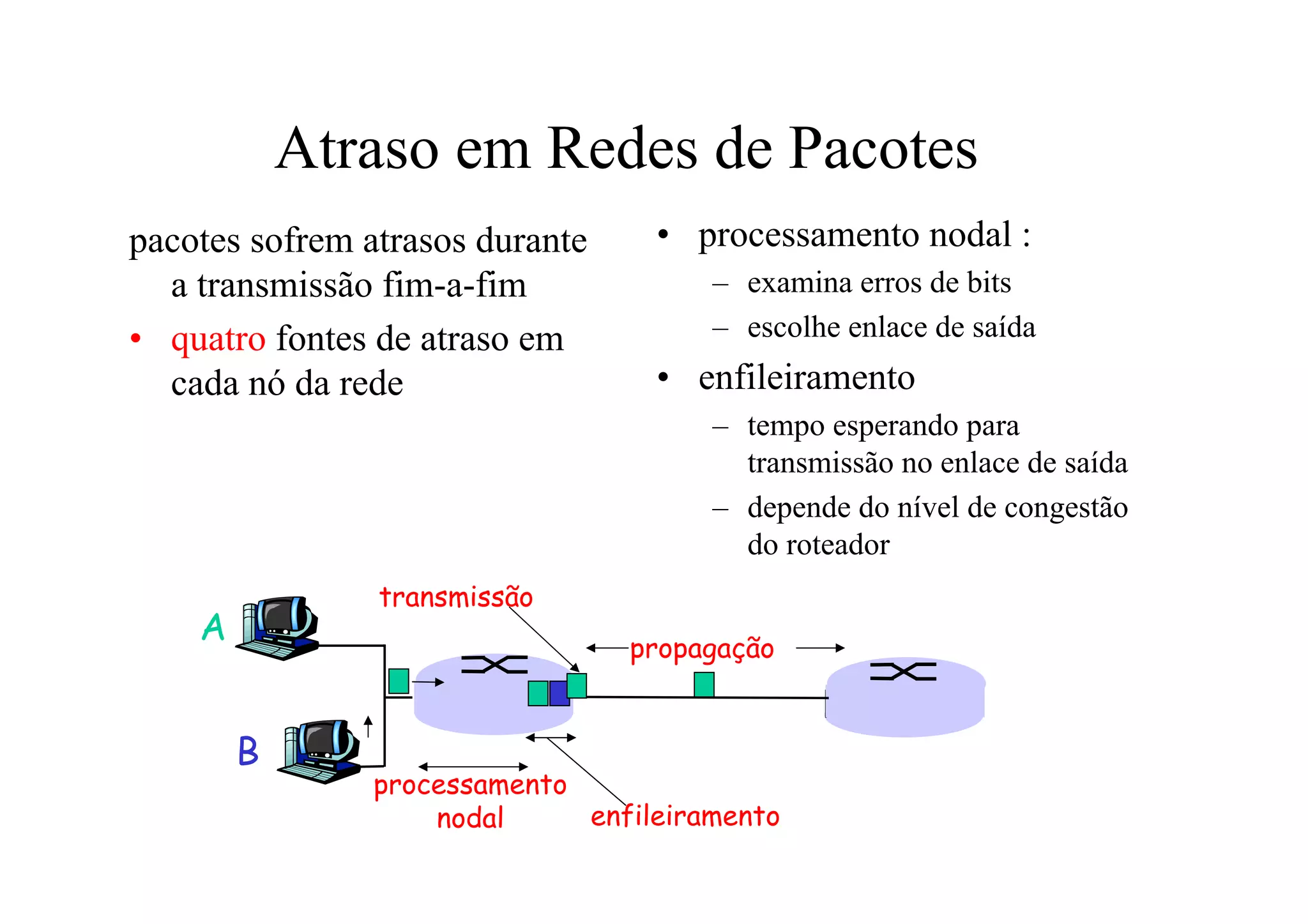 Atraso em Redes de Pacotes
pacotes sofrem atrasos durante     • processamento nodal :
  a transmissão fim-a-fim              – examina erros de bits
• quatro fontes de atraso em           – escolhe enlace de saída
  cada nó da rede                  • enfileiramento
                                       – tempo esperando para
                                         transmissão no enlace de saída
                                       – depende do nível de congestão
                                         do roteador
                transmissão
    A                            propagação


        B
                processamento
                    nodal     enfileiramento
 