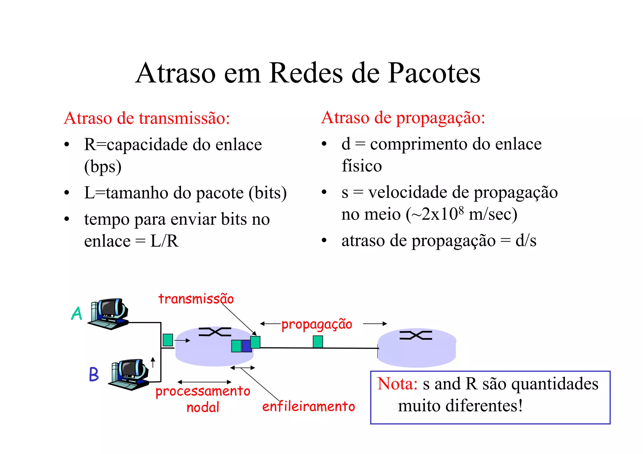 Atraso em Redes de Pacotes
Atraso de transmissão:            Atraso de propagação:
• R=capacidade do enlace          • d = comprimento do enlace
  (bps)                             físico
• L=tamanho do pacote (bits)      • s = velocidade de propagação
• tempo para enviar bits no         no meio (~2x108 m/sec)
  enlace = L/R                    • atraso de propagação = d/s


           transmissão
A                           propagação


    B                                     Nota: s and R são quantidades
           processamento
               nodal     enfileiramento     muito diferentes!
 