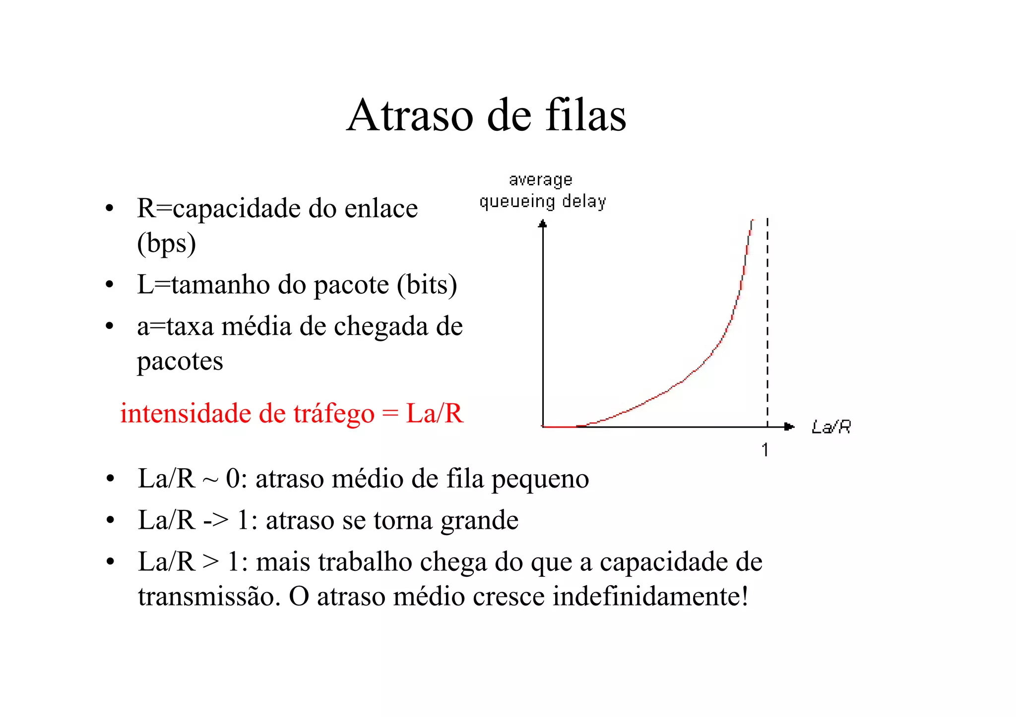 Atraso de filas
• R=capacidade do enlace
  (bps)
• L=tamanho do pacote (bits)
• a=taxa média de chegada de
  pacotes
 intensidade de tráfego = La/R

• La/R ~ 0: atraso médio de fila pequeno
• La/R -> 1: atraso se torna grande
• La/R > 1: mais trabalho chega do que a capacidade de
  transmissão. O atraso médio cresce indefinidamente!
 