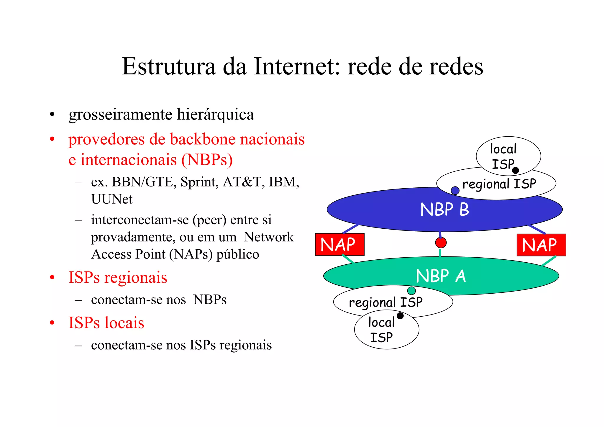 Estrutura da Internet: rede de redes
• grosseiramente hierárquica
• provedores de backbone nacionais
                                                              local
  e internacionais (NBPs)                                      ISP
   – ex. BBN/GTE, Sprint, AT&T, IBM,                      regional ISP
     UUNet
                                                      NBP B
   – interconectam-se (peer) entre si
     provadamente, ou em um Network
     Access Point (NAPs) público
                                        NAP                           NAP
• ISPs regionais                                      NBP A
   – conectam-se nos NBPs                 regional ISP
• ISPs locais                                 local
                                               ISP
   – conectam-se nos ISPs regionais
 