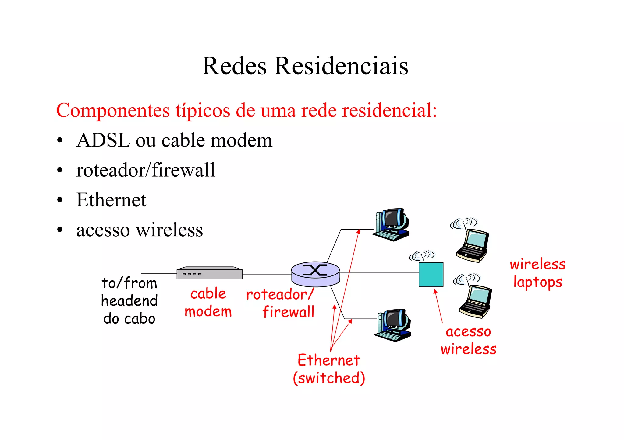 Redes Residenciais
Componentes típicos de uma rede residencial:
• ADSL ou cable modem
• roteador/firewall
• Ethernet
• acesso wireless
                                                          wireless
     to/from                                              laptops
     headend   cable roteador/
     do cabo   modem   firewall
                                                acesso
                                               wireless
                             Ethernet
                            (switched)
 