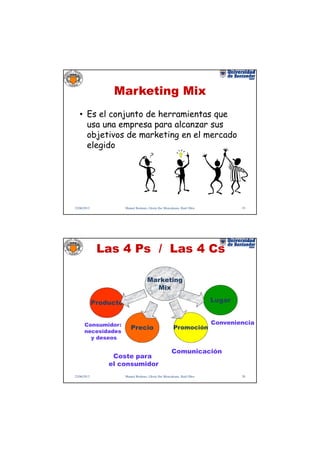 Marketing Mix
   • Es el conjunto de herramientas que
     usa una empresa para alcanzar sus
     objetivos de marketing en el mercado
     elegido




22/06/2012              Manuel Rodenes, Gloria Ilse Moncaleano, Raúl Oltra           19




              Las 4 Ps / Las 4 Cs

                                       Marketing
                                         Mix

             Producto                                                        Lugar


      Consumidor:                                                            Conveniencia
                           Precio                         Promoción
      necesidades
        y deseos

                                                         Comunicación
                  Coste para
                 el consumidor
22/06/2012              Manuel Rodenes, Gloria Ilse Moncaleano, Raúl Oltra           20
 