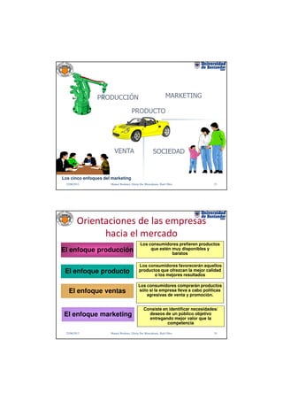 PRODUCCIÓN                                        MARKETING

                                      PRODUCTO




                        VENTA                           SOCIEDAD


Los cinco enfoques del marketing
 22/06/2012           Manuel Rodenes, Gloria Ilse Moncaleano, Raúl Oltra          23




         Orientaciones de las empresas
               hacia el mercado
                                              Los consumidores prefieren productos
El enfoque producción                              que estén muy disponibles y
                                                             baratos

                                             Los consumidores favorecerán aquellos
 El enfoque producto                         productos que ofrezcan la mejor calidad
                                                    o los mejores resultados

                                            Los consumidores comprarán productos
   El enfoque ventas                        sólo si la empresa lleva a cabo políticas
                                                agresivas de venta y promoción.


                                                Consiste en identificar necesidades/
 El enfoque marketing                             deseos de un público objetivo
                                                  entregando mejor valor que la
                                                           competencia

 22/06/2012           Manuel Rodenes, Gloria Ilse Moncaleano, Raúl Oltra          24
 
