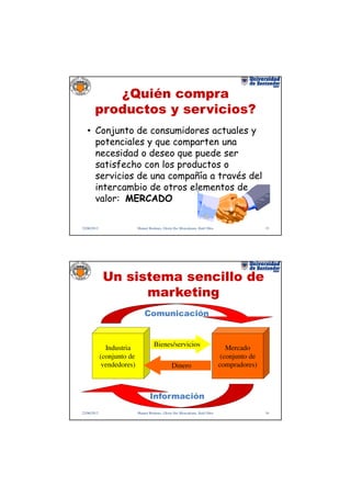 ¿Quién compra
        productos y servicios?
   • Conjunto de consumidores actuales y
     potenciales y que comparten una
     necesidad o deseo que puede ser
     satisfecho con los productos o
     servicios de una compañía a través del
     intercambio de otros elementos de
     valor: MERCADO

22/06/2012                  Manuel Rodenes, Gloria Ilse Moncaleano, Raúl Oltra                   15




              Un sistema sencillo de
                    marketing
                                Comunicación



               Industria              Bienes/servicios                              Mercado
             (conjunto de                                                         (conjunto de
              vendedores)                         Dinero                         compradores)



                                    Información
22/06/2012                  Manuel Rodenes, Gloria Ilse Moncaleano, Raúl Oltra                   16
 