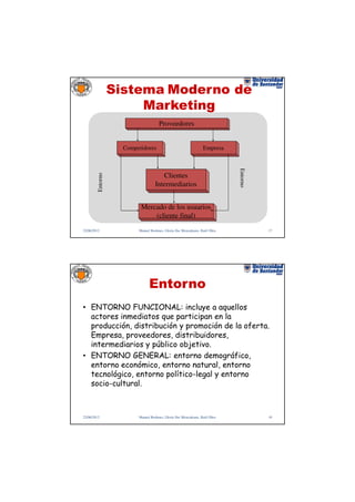 Sistema Moderno de
                        Marketing
                                      Proveedores


                     Competidores                                  Empresa




                                                                               Entorno
         Entorno




                                       Clientes
                                    Intermediarios


                           Mercado de los usuarios
                               (cliente final)
22/06/2012                Manuel Rodenes, Gloria Ilse Moncaleano, Raúl Oltra             17




                                Entorno
• ENTORNO FUNCIONAL: incluye a aquellos
  actores inmediatos que participan en la
  producción, distribución y promoción de la oferta.
  Empresa, proveedores, distribuidores,
  intermediarios y público objetivo.
• ENTORNO GENERAL: entorno demográfico,
  entorno económico, entorno natural, entorno
  tecnológico, entorno político-legal y entorno
  socio-cultural.



22/06/2012                Manuel Rodenes, Gloria Ilse Moncaleano, Raúl Oltra             18
 