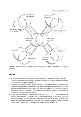 Pesquisa Qualitativa 45
Figura 1.2 Um cata-vento das ligações epistemológicas mais fortes e mais fracas da pesquisa
qualitativa.
How Things Work 35
FIGURE 1.2. A whirligig of strong and weaker epistemological ties of qualita-
tive inquiry.
Aprendizado
sobre o geral
Conhecimento
profissional
Aprendizado sobre
os particulares
Conhecimento
científico
Investigação
qualitativa
Investigação
quantitativa
Microanálise
Experiência
individual
Conhecimento
coletivo
Macroanálise
Notas
1	
Os macrocosmos são coisas grandes, como o mundo e o universo como um todo.
Os microcosmos são comunidades pequenas ou pessoas, que às vezes representam
coisas maiores, mas geralmente não.
2	 Ao revisar esta seção, o metodólogo quantitativo Charles Reichart me repreen­deu por
falar tanto sobre procurar por causas e tão pouco sobre procurar por efeitos. Ele disse
ser de conhecimento geral que causas não serão encontradas. Procurar por efeitos de
uma causa específica, segundo ele, seria um objetivo mais comum, princi­palmente
em relação à avaliação de programas.
3	 Muitos dos que defendem testes randômicos controlados (RCT), com gru­pos ex­peri­
mentais comparados a grupos-controle, se impressionaram com o (gran­de, mas não
uni­versal) sucesso da ciência farmacêutica nos últimos anos. (E eles reconhecem a
frau­de que pode haver quando os testes não são feitos de maneira adequada; consulte
House, 2006. Há mais sobre a natureza das evidências no Capítulo 7.)
 