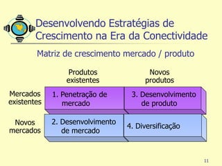Desenvolvendo Estratégias de
        Crescimento na Era da Conectividade
        Matriz de crescimento mercado / produto

                  Produtos              Novos
                 existentes            produtos
Mercados     1. Penetração de      3. Desenvolvimento
existentes      mercado               de produto

 Novos       2. Desenvolvimento
                                  4. Diversificação
mercados        de mercado


                                                        11
 