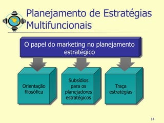 Planejamento de Estratégias
 Multifuncionais
O papel do marketing no planejamento
             estratégico



                Subsídios
Orientação       para os        Traça
 filosófica   planejadores   estratégias
              estratégicos



                                           14
 