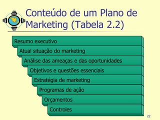 Conteúdo de um Plano de
    Marketing (Tabela 2.2)
Resumo executivo
 Atual situação do marketing
   Análise das ameaças e das oportunidades
     Objetivos e questões essenciais
       Estratégia de marketing
         Programas de ação
           Orçamentos
             Controles
                                             22
 