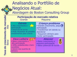Analisando o Portfólio de
                                  Negócios Atual:
                                  Abordagem do Boston Consulting Group
Taxa de crescimento do mercado



                                        Participação de mercado relativa
                                          Grande           Pequena
                                         Estrela                 Criança-problema
                                 • Alto crescimento e         • Grande crescimento, pequena  ?
                     Alta




                                 participação                 participação
                                 • Potencial de lucros        • Transformar em estrela ou
                                 • Pode necessitar de pesados abandonar
                                 investimentos para crescer   • Requerem dinheiro para
                                                              manter participação
                                  Vaca Leiteira                        Abacaxi
        Baixa




                                 • Baixo crescimento e         • Baixo crescimento e
                                  alta participação            pequena participação
                                 • UENs estabelecidas e bem-   • Baixo potencial de lucros
                                 sucedidas
                                 • Geram boa quantia de
                                 dinheiro

                                                                                                 8
 