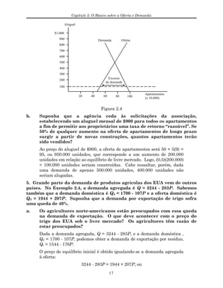 Capítulo 2: O Básico sobre a Oferta e Demanda
Apartamentos
(x 10.000)
$1.000
Aluguel
100
200
300
400
500
600
700
800
900
20 40 60 80 100
Excesso
de demanda
Demanda Oferta
Figura 2.4
b. Suponha que a agência ceda às solicitações da associação,
estabelecendo um aluguel mensal de $900 para todos os apartamentos
a fim de permitir aos proprietários uma taxa de retorno “razoável”. Se
50% de qualquer aumento na oferta de apartamentos de longo prazo
surgir a partir de novas construções, quantos apartamentos terão
sido vendidos?
Ao preço do aluguel de $900, a oferta de apartamentos será 50 + 5(9) =
95, ou 950.000 unidades, que corresponde a um aumento de 200.000
unidades em relação ao equilíbrio de livre mercado. Logo, (0,5)(200.000)
= 100.000 unidades seriam construídas. Cabe ressaltar, porém, dada
uma demanda de apenas 500.000 unidades, 400.000 unidades não
seriam alugadas.
5. Grande parte da demanda de produtos agrícolas dos EUA vem de outros
países. No Exemplo 2.4, a demanda agregada é Q = 3244 - 283P. Sabemos
também que a demanda doméstica é Qd = 1700 - 107P e a oferta doméstica é
QS = 1944 + 207P. Suponha que a demanda por exportação de trigo sofra
uma queda de 40%.
a. Os agricultores norte-americanos estão preocupados com essa queda
na demanda de exportação. O que deve acontecer com o preço do
trigo dos EUA sob o livre mercado? Os agricultores têm razão de
estar preocupados?
Dada a demanda agregada, Q = 3244 - 283P, e a demanda doméstica ,
Qd = 1700 - 107P, podemos obter a demanda de exportação por resíduo,
Qe = 1544 - 176P.
O preço de equilíbrio inicial é obtido igualando-se a demanda agregada
à oferta:
3244 - 283P = 1944 + 207P, ou
17
 