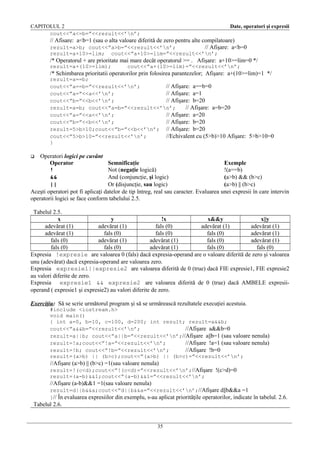 CAPITOLUL 2
cout<<”a<=b=”<<rezult<<’n’;

Date, operatori şi expresii

// Afisare: a<b=1 (sau o alta valoare diferită de zero pentru alte compilatoare)
rezult=a>b; cout<<”a>b=”<<rezult<<’n’;
// Afişare: a<b=0
rezult=a+10>=lim;

cout<<”a+10>=lim=”<<rezult<<’n’;

/* Operatorul + are prioritate mai mare decât operatorul >= . Afişare: a+10>=lim=0 */
rezult=a+(10>=lim);

cout<<”a+(10>=lim)=”<<rezult<<’n’;

/* Schimbarea prioritatii operatorilor prin folosirea parantezelor; Afişare: a+(10>=lim)=1 */
rezult=a==b;
cout<<”a==b=”<<rezult<<’n’;
// Afişare: a==b=0
cout<<”a=”<<a<<’n’;
// Afişare: a=1
cout<<”b=”<<b<<’n’;
// Afişare: b=20
rezult=a=b; cout<<”a=b=”<<rezult<<’n’;
// Afişare: a=b=20
cout<<”a=”<<a<<’n’;
// Afişare: a=20
cout<<”b=”<<b<<’n’;
// Afişare: b=20
rezult=5>b>10;cout<<”b=”<<b<<’n’; // Afişare: b=20
cout<<”5>b>10=”<<rezult<<’n’;
//Echivalent cu (5>b)>10 Afişare: 5>b>10=0
}

Operatori logici pe cuvânt
Operator
Semnificaţie
Exemple
!
Not (negaţie logică)
!(a==b)
&&
And (conjuncţie, şi logic)
(a>b) && (b>c)
||
Or (disjuncţie, sau logic)
(a>b) || (b>c)
Aceşti operatori pot fi aplicaţi datelor de tip întreg, real sau caracter. Evaluarea unei expresii în care intervin
operatorii logici se face conform tabelului 2.5.


Tabelul 2.5.
x
y
!x
x&&y
x||y
adevărat (1)
adevărat (1)
fals (0)
adevărat (1)
adevărat (1)
adevărat (1)
fals (0)
fals (0)
fals (0)
adevărat (1)
fals (0)
adevărat (1)
adevărat (1)
fals (0)
adevărat (1)
fals (0)
fals (0)
adevărat (1)
fals (0)
fals (0)
Expresia !expresie are valoarea 0 (fals) dacă expresia-operand are o valoare diferită de zero şi valoarea
unu (adevărat) dacă expresia-operand are valoarea zero.
Expresia expresie1||expresie2 are valoarea diferită de 0 (true) dacă FIE expresie1, FIE expresie2
au valori diferite de zero.
Expresia expresie1 && expresie2 are valoarea diferită de 0 (true) dacă AMBELE expresiioperand ( expresie1 şi expresie2) au valori diferite de zero.
Exerciţiu: Să se scrie următorul program şi să se urmărească rezultatele execuţiei acestuia.
#include <iostream.h>
void main()
{ int a=0, b=10, c=100, d=200; int rezult; rezult=a&&b;
cout<<”a&&b=”<<rezult<<’n’;
//Afişare a&&b=0
rezult=a||b; cout<<”a||b=”<<rezult<<’n’;//Afişare a||b=1 (sau valoare nenula)
rezult=!a;cout<<”!a=”<<rezult<<’n’;
//Afişare !a=1 (sau valoare nenula)
rezult=!b; cout<<”!b=”<<rezult<<’n’;
//Afişare !b=0
rezult=(a>b) || (b>c);cout<<”(a>b) || (b>c)=”<<rezult<<’n’;

//Afişare (a>b) || (b>c) =1(sau valoare nenula)
rezult=!(c<d);cout<<”!(c<d)=”<<rezult<<’n’;//Afişare !(c>d)=0
rezult=(a-b)&&1;cout<<”(a-b)&&1=”<<rezult<<’n’;

//Afişare (a-b)&&1 =1(sau valoare nenula)
rezult=d||b&&a;cout<<”d||b&&a=”<<rezult<<’n’;//Afişare d||b&&a =1
}// În evaluarea expresiilor din exemplu, s-au aplicat priorităţile operatorilor, indicate în tabelul. 2.6.

Tabelul 2.6.

35

 