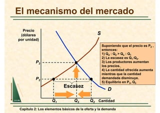 Elementos básicos de la oferta y la demanda | PDF