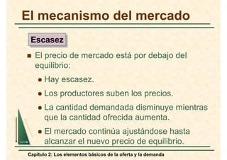 Elementos básicos de la oferta y la demanda | PDF