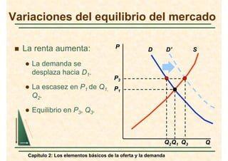 Elementos básicos de la oferta y la demanda | PDF