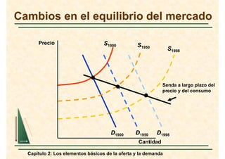 Elementos básicos de la oferta y la demanda | PDF