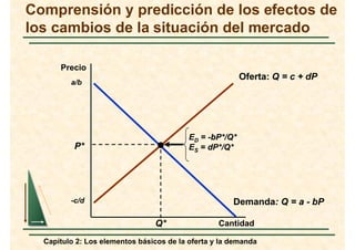 Elementos básicos de la oferta y la demanda | PDF