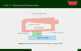 Cap. 2 - Usinagem Convencional
Mesa de Fixação
Peça
Direção de avanço
Direção de corte Direção de retorno
Movimento Alternativo
Lâmina dentada
Figura 6: Serra alternativa [Araujo, Mougo e Campos 2020]
10 26
 