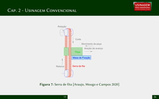 Cap. 2 - Usinagem Convencional
Mesa de Fixação
Peça
direção de avanço
Corte
Rotação
Retorno Serra de fita
Movimento da peça
Figura 7: Serra de fita [Araujo, Mougo e Campos 2020]
11 26
 