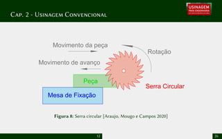 Cap. 2 - Usinagem Convencional
Mesa de Fixação
Peça
Movimento de avanço
Rotação
Serra Circular
Movimento da peça
Figura 8: Serra circular [Araujo, Mougo e Campos 2020]
12 26
 