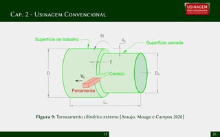 Cap. 2 - Usinagem Convencional
D Du
ap
Superfície de trabalho
Superfície usinada
N
Lu
f
Cavaco
Ferramenta
Vf
Figura 9: Torneamento cilíndrico externo [Araujo, Mougo e Campos 2020]
13 26
 