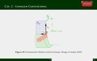 Cap. 2 - Usinagem Convencional
Vc
P
Vf
Pfe
DP
2
Figura 10: Torneamento cilíndrico externo [Araujo, Mougo e Campos 2020]
14 26
 