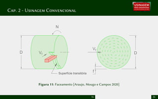 Cap. 2 - Usinagem Convencional
D
N
Superfície transitória
Vf
Vf
f
D
Figura 11: Faceamento [Araujo, Mougo e Campos 2020]
16 26
 
