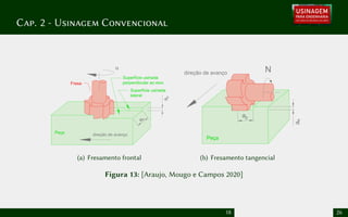 Cap. 2 - Usinagem Convencional
N
Fresa
Superfície usinada
perpendicular ao eixo
Peça direção de avanço
Superfície usinada
lateral
ae
a
p
(a) Fresamento frontal
N
Peça
direção de avanço
ap
a
e
(b) Fresamento tangencial
Figura 13: [Araujo, Mougo e Campos 2020]
18 26
 