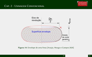 Cap. 2 - Usinagem Convencional
Pi
DPi
Superfície envelope
Eixo de
revolução
Aresta
de corte
geratriz
a
pmax
2
Figura 14: Envelope de uma fresa [Araujo, Mougo e Campos 2020]
19 26
 