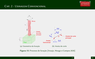 Cap. 2 - Usinagem Convencional
Peça
D
Aresta
de corte
principal
N
Vf
Broca
Lu
(a) Geometria da furação
P
DP/2
Dt/2
Aresta de corte
principal
Aresta
transversal
D/2
Lb
(b) Aresta de corte
Figura 15: Processo de furação [Araujo, Mougo e Campos 2020]
21 26
 