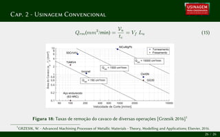 Cap. 2 - Usinagem Convencional
Qrm(mm3
/min) =
Vu
tc
= Vf Lu (15)
60 100 200 400 600 1000 2000 10000
Velocidade de Corte [m/min]
0.1
0.2
0.4
0.6
0.8
1
2
4
6
8
10
Área
do
Cavaco
(a
p
.
f
z
)
[mm²]
Torneamento
Fresamento
Q
rm
= 150 cm³/min
Qrm
= 1500 cm³/min
Qrm
= 15000 cm³/min
50CrV4V
Inconel
Aço endurecido
(63 HRC)
TiAl6V4
AlCuMgPb
Ck45N
GG30
Figura 18: Taxas de remoção do cavaco de diversas operações [Grzesik 2016]1
1
GRZESIK, W. - Advanced Machining Processes of Metallic Materials - Theory, Modelling and Applications; Elsevier, 2016.
26 / 26
 