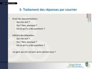 La Baule - Presqu’île de Guérande

3- Traitement des réponses par courrier
•

Envoi des documentations :
– Qui s’en sert ?
– Oui ? Non, pourquoi ?
– Est-ce qu’il y a des questions ?

•

Editions des étiquettes :
– Qui s’en sert ?
– Oui ? Non, pourquoi ?
– Est-ce qu’il y a des questions ?

•

Les gens qui s’en servent, qu’en pensez-vous ?

 