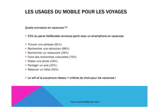 LES USAGES DU MOBILE POUR LES VOYAGES

Quelle connexion en vacances ?*

 53% du panel NetBooster annonce partir avec un smartphone en vacances

 Trouver une adresse (81%)
 Rechercher une attraction (68%)
 Rechercher un restaurant (34%)
 Faire des recherches culturelles (70%)
 Poster une photo (54%)
 Partager un avis (22%)
 Réserver un hôtel (50%)

 Le wifi et la couverture réseau = critères de choix pour les vacances !




                                   *Source panel NetBooster 2013
 