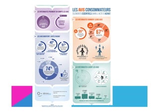 les clientèles françaises et le numérique