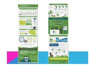 les clientèles françaises et le numérique