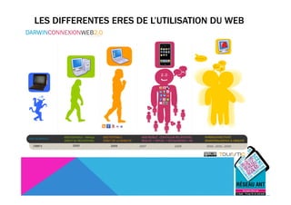 LES DIFFERENTES ERES DE L’UTILISATION DU WEB
 