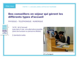 Chez nous
Des conseillers en séjour qui gèrent les
différents types d’accueil
PHYSIQUE – TELEPHONIQUE - NUMERIQUE
• 14/16 : tél à l’accueil
mais dans 4 cas, une alternative possible
(dans les bureaux ou personne dédiée)
• 2 standards isolés
OT Le Pouliguen
PARTIE 1 - L’ACCUEIL DANS L’OFFICE DE TOURISME
 
