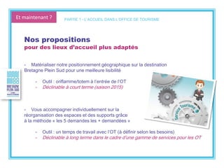 Et maintenant ?
Nos propositions
pour des lieux d’accueil plus adaptés
- Matérialiser notre positionnement géographique sur la destination
Bretagne Plein Sud pour une meilleure lisibilité
- Outil : oriflamme/totem à l’entrée de l’OT
- Déclinable à court terme (saison 2015)
- Vous accompagner individuellement sur la
réorganisation des espaces et des supports grâce
à la méthode « les 5 demandes les + demandées »
- Outil : un temps de travail avec l’OT (à définir selon les besoins)
- Déclinable à long terme dans le cadre d’une gamme de services pour les OT
PARTIE 1 - L’ACCUEIL DANS L’OFFICE DE TOURISME
 