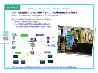 Et ailleurs ?
Source : http://www.etourisme.info/la-communication-audiovisuelle-dynamique-dans-le-massif-du-sancy
Le numérique, outils complémentaires
UNE STRATEGIE EN PREAMBULE INDISPENSABLE
Une multitude d’outils, des usages multiples :
- Écran de diffusion partagé
- Ex : http://scfront-bergerac.boxgmt.net/
http://ecran-coeurdubassin.jimdo.com/
PARTIE 1 - L’ACCUEIL DANS L’OFFICE DE TOURISME
 