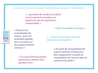 L’ACCUEIL ET L’OFFICE DE TOURISME : RESTITUTION DU DIAGNOSTIC I INTRODUCTION
« …permettre de mailler le territoire
et voir comment mutualiser les
moyens de voir les expériences
transposables »
« Il faut rassembler les projets »
« Il y a peut-être des actions
communes à réaliser mais
pas pour tout »
« Ok pour une
mutualisation de
moyen, pour une
promotion globale,
pour un travail sur
des projets d'intérêt
commun » « On parle de mutualisation des
moyens humains et financiers,
donc logiquement on parle de
mutualisation de l'accueil dans la
manière d'accueillir »
« … évaluer et échanger pour être
intégré au projet global »
 