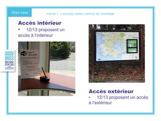 Chez nous
Accès intérieur
• 12/13 proposent un
accès à l’intérieur
Accès ext
érieur
Accès extérieur
• 12/13 proposent un accès
à l’extérieur
PARTIE 1 - L’ACCUEIL DANS L’OFFICE DE TOURISME
 