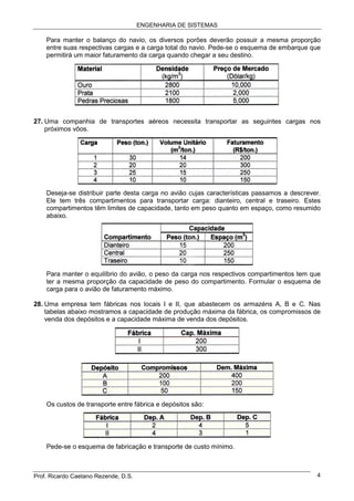 ENGENHARIA DE SISTEMAS
Prof. Ricardo Caetano Rezende, D.S. 4
Para manter o balanço do navio, os diversos porões deverão possuir a mesma proporção
entre suas respectivas cargas e a carga total do navio. Pede-se o esquema de embarque que
permitirá um maior faturamento da carga quando chegar a seu destino.
27. Uma companhia de transportes aéreos necessita transportar as seguintes cargas nos
próximos vôos.
Deseja-se distribuir parte desta carga no avião cujas características passamos a descrever.
Ele tem três compartimentos para transportar carga: dianteiro, central e traseiro. Estes
compartimentos têm limites de capacidade, tanto em peso quanto em espaço, como resumido
abaixo.
Para manter o equilíbrio do avião, o peso da carga nos respectivos compartimentos tem que
ter a mesma proporção da capacidade de peso do compartimento. Formular o esquema de
carga para o avião de faturamento máximo.
28. Uma empresa tem fábricas nos locais I e II, que abastecem os armazéns A, B e C. Nas
tabelas abaixo mostramos a capacidade de produção máxima da fábrica, os compromissos de
venda dos depósitos e a capacidade máxima de venda dos depósitos.
Os custos de transporte entre fábrica e depósitos são:
Pede-se o esquema de fabricação e transporte de custo mínimo.
 