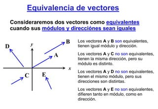 Equivalencia de vectores
    Consideraremos dos vectores como equivalentes
    cuando sus módulos y direcciónes sean igual...