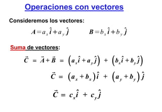 Operaciones con vectores
Consideremos los vectores:

       A ax i    ay j           B          bx i    by j

Suma de vect...