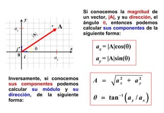 Si conocemos la magnitud de
       y                     un vector, |A|, y su dirección, el
                             á...