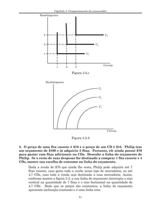 Capítulo 3: Comportamento do consumidor
Hambúrgueres
Cerveja
U1
U2
U3
1
2
3
1 2 3
Figura 3.2.c
Hambúrgueres
Cerveja
U1
U2
U3
Figura 3.2.d
3. O preço de uma fita cassete é $10 e o preço de um CD é $15. Philip tem
um orçamento de $100 e já adquiriu 3 fitas. Portanto, ele ainda possui $70
para gastar com fitas adicionais ou CDs. Desenhe a linha do orçamento de
Philip. Se o resto de suas despesas for destinado a comprar 1 fita cassete e 4
CDs, mostre sua escolha de consumo na linha do orçamento.
Dada a renda de $70 que ainda lhe resta, Philip pode adquirir até 7
fitas cassete, caso gaste toda a renda nesse tipo de mercadoria, ou até
4,7 CDs, caso toda a renda seja destinada a essa mercadoria. Assim,
conforme mostra a figura 3.3, a sua linha do orçamento intercepta o eixo
vertical na quantidade de 7 fitas e o eixo horizontal na quantidade de
4,7 CDs. Dado que os preços são constantes, a linha do orçamento
apresenta inclinação constante e é uma linha reta.
31
 