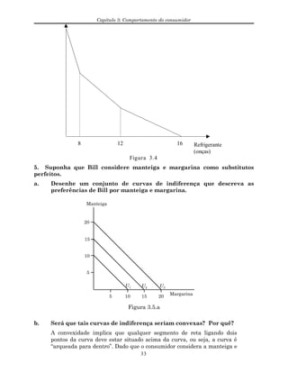 Capítulo 3: Comportamento do consumidor
Refrigerante
(onças)
8 12 16
Figura 3.4
5. Suponha que Bill considere manteiga e margarina como substitutos
perfeitos.
a. Desenhe um conjunto de curvas de indiferença que descreva as
preferências de Bill por manteiga e margarina.
Manteiga
Margarina
U1 U2 U3
10
5
15
20
5 10 15 20
Figura 3.5.a
b. Será que tais curvas de indiferença seriam convexas? Por quê?
A convexidade implica que qualquer segmento de reta ligando dois
pontos da curva deve estar situado acima da curva, ou seja, a curva é
“arqueada para dentro”. Dado que o consumidor considera a manteiga e
33
 