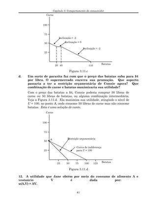 Capítulo 3: Comportamento do consumidor
Carne
Batatas
50
25
75
100
20 40 110
Inclinação = -2
Inclinação = -2
Inclinação = 0
Figura 3.11.c
d. Um surto de parasita faz com que o preço das batatas suba para $4
por libra. O supermercado encerra sua promoção. Que aspecto
passaria a ter a restrição orçamentária de Connie agora? Que
combinação de carne e batatas maximizaria sua utilidade?
Com o preço das batatas a $4, Connie poderia comprar 50 libras de
carne ou 50 libras de batatas, ou alguma combinação intermediária.
Veja a Figura 3.11.d. Ela maximiza sua utilidade, atingindo o nível de
U = 100, no ponto A, onde consome 50 libras de carne mas não consome
batatas. Esta é uma solução de canto.
Carne
Batatas
Curva de indiferença
para U = 100
50
25
75
100
25 50 75 100 125
Restrição orçamentáriaA
Figura 3.11.d
12. A utilidade que Jane obtém por meio do consumo de alimento A e
vestuário V é dada por:
u(A,V) = AV.
41
 