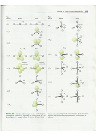 Cap03   forma e estrutura das moléculas